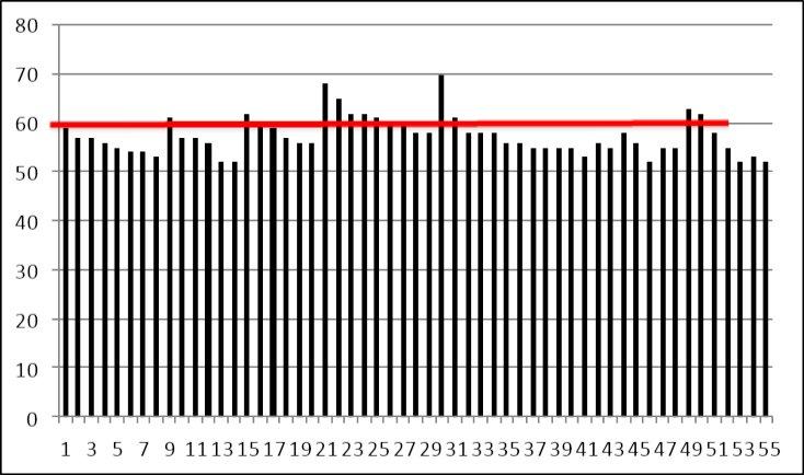 Bilaga 2 1 (3) FORSHAGA AVELSFISKE 2012: ÅTERFÅNGSTER AV MÄRKT FISK Totalt återfångades under säsongen åtta (8) fiskar (en klarälvslax och sju gullspångsöringar) märkta med carlinmärke samt femtiofem