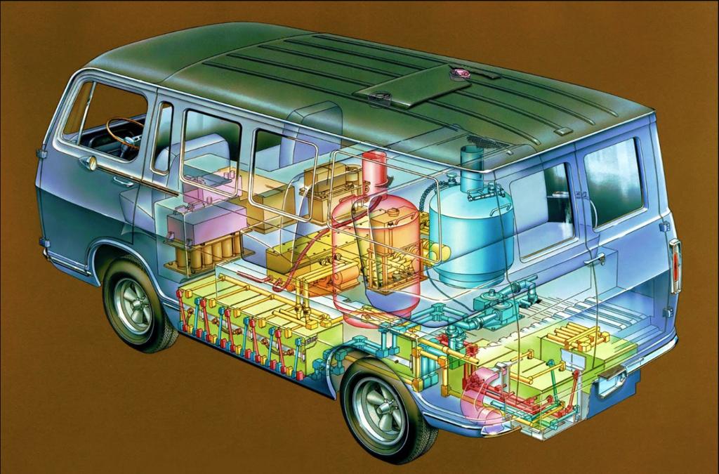 Nu ska rostbältet åter stärkas men frågan är om det blir med fokus på miljöteknik. För 50 år sedan (år 1966) lanserade General Motors sin första bränslecellsbil.