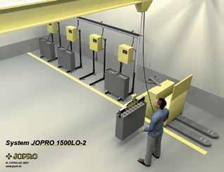 > Fri placering av laddningsbord vid användning av lyftoket tillsammans med JOPRO 2900GL. > Beprövad konstruktion som använts i över tjugo år. Se hela animationen för JOPRO 1500LO-2 på www.jopro.se.