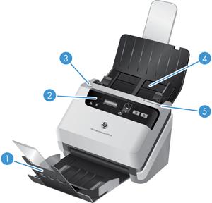 Framsida 1 Dokumentutmatningsfack 2 Kontrollpanel och LCD-skärm 3