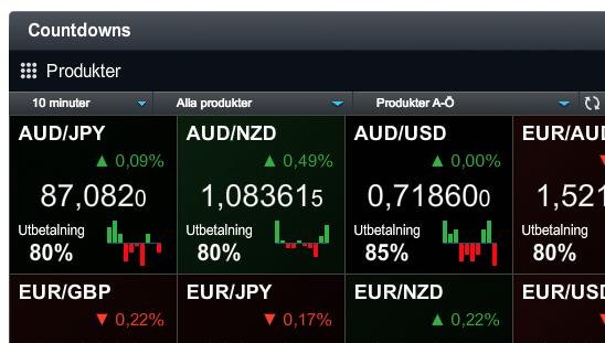 10. Countowns Countowns ger ett snt oh enkelt sätt tt hnl på kortsiktig prisrörelser på finnsiell mrkner o p q r. Öppn Countown-pnelen.