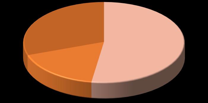 Hur ser statistiken ut?