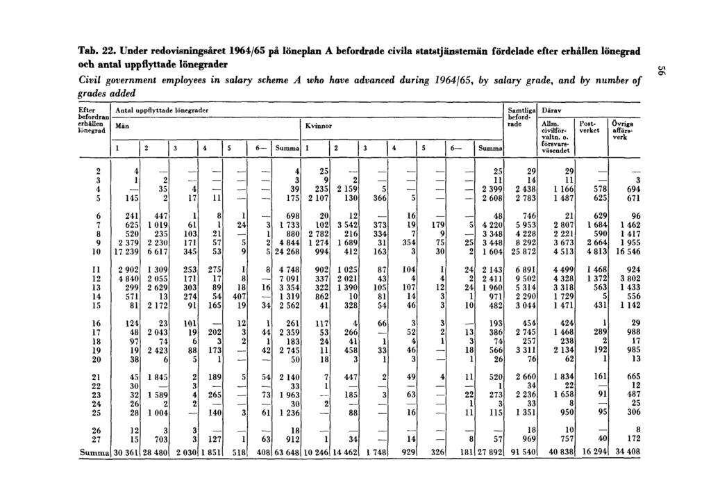 Tab. 22.