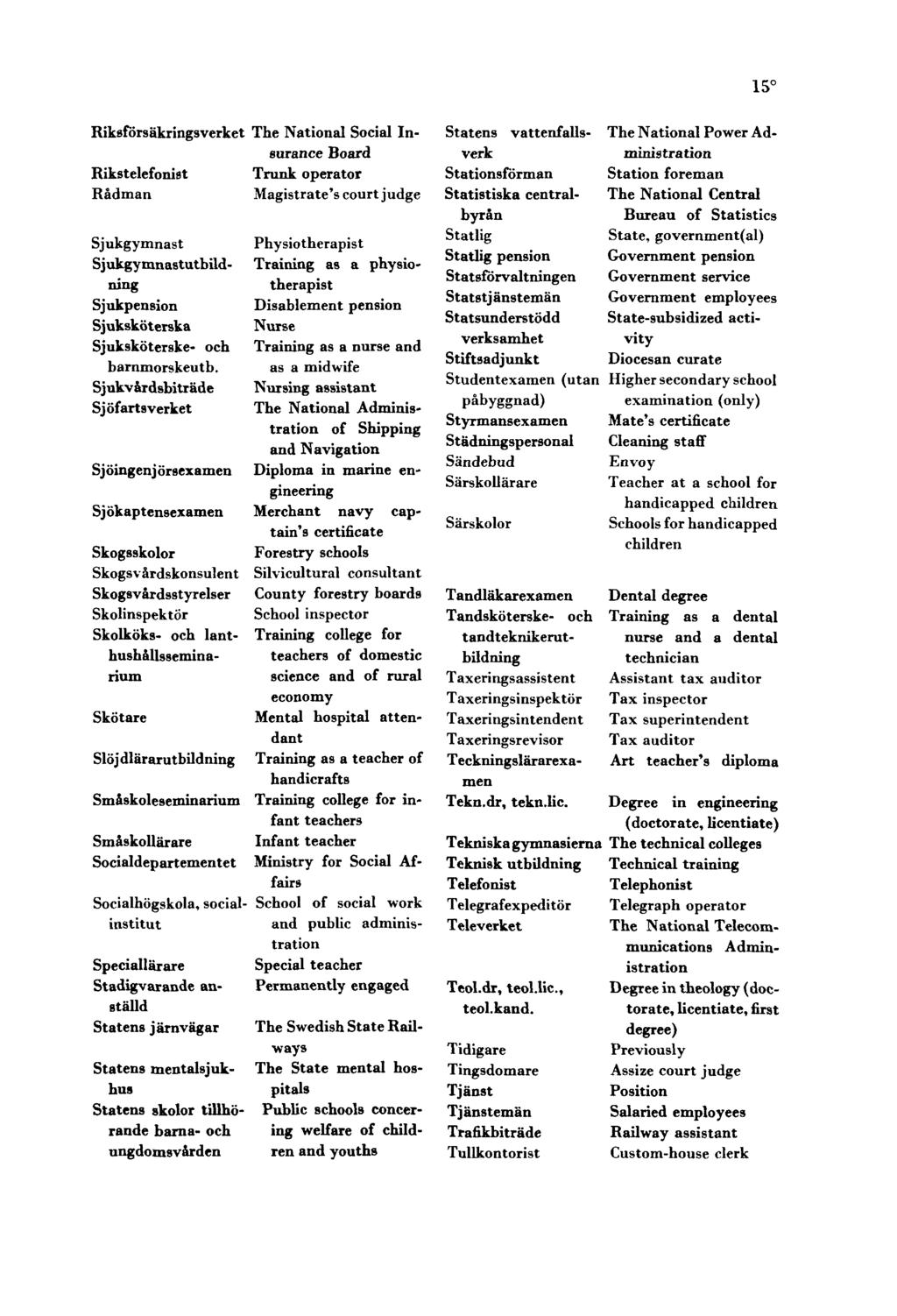 15 Riksförsäkringsverket The National Social Insurance Board Rikstelefonist Trunk operator Rådman Magistrate's court judge Sjukgymnast Physiotherapist Sjukgymnastutbildning Training as a