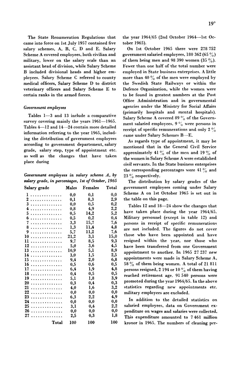 19 The State Remuneration Regulations that came into force on 1st July 1957 contained five salary schemes, A, B, C, D and E.