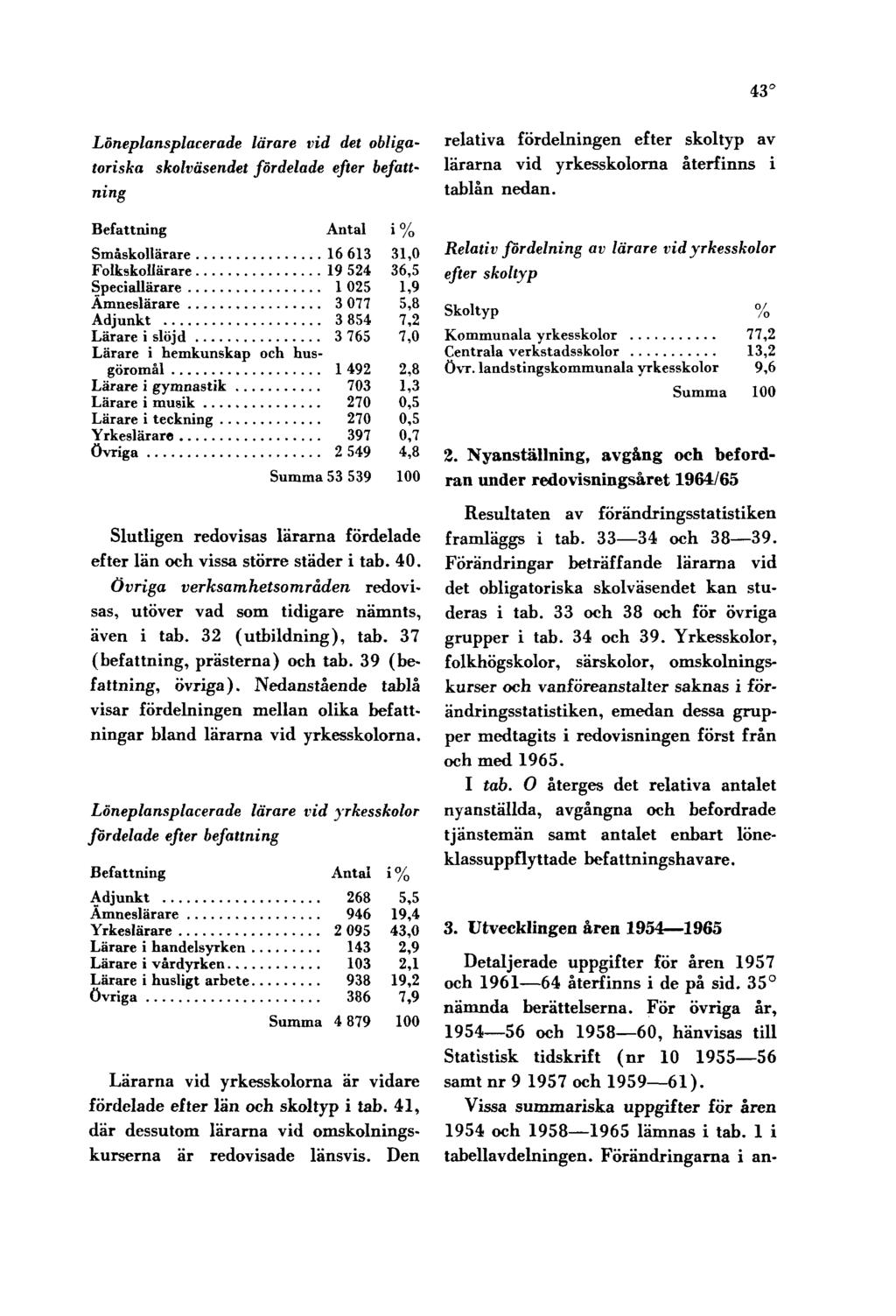 43 Löneplansplacerade lärare vid det obligatoriska skolväsendet fördelade efter befattning relativa fördelningen efter skoltyp av lärarna vid yrkesskolorna återfinns i tablån nedan.