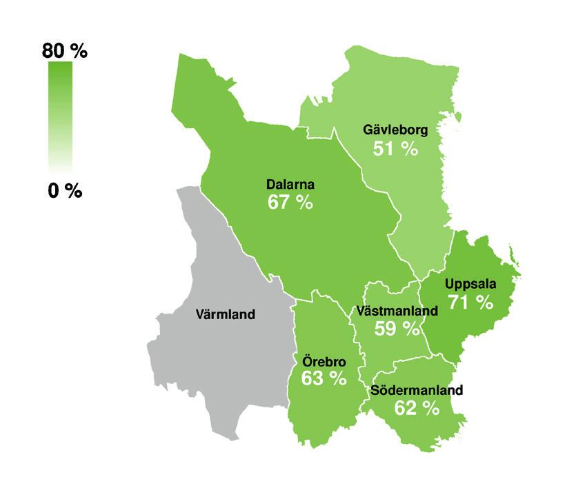 Läget i befolkningen amning Amningsprevalensen har sedan 1990-talet sjunkit med ca 0,5 procent per år vid varje mättillfälle (1 vecka, 2 och 4 månaders ålder).