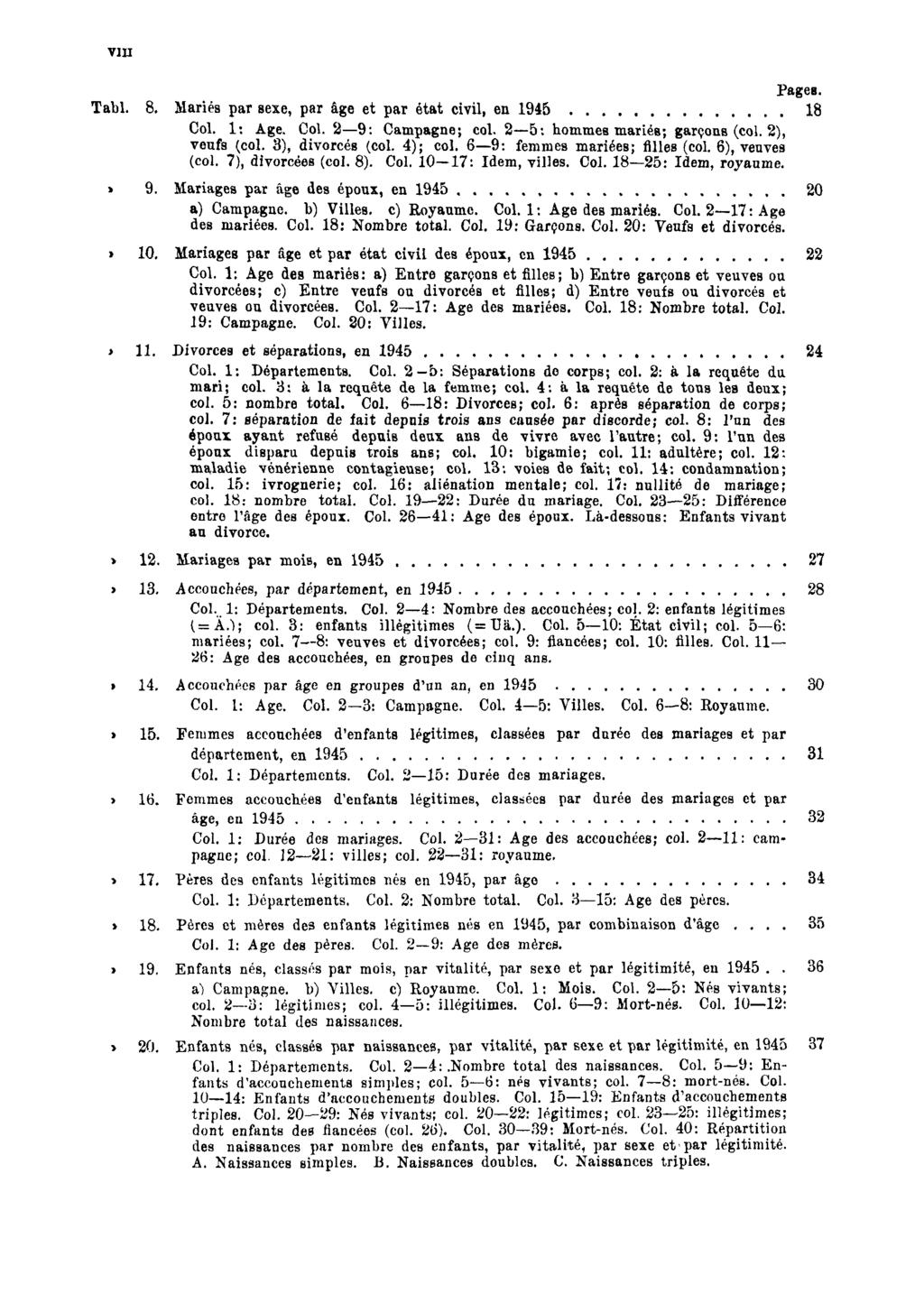 VIII Pages. Tabl. 8. Mariés par sexe, par âge et par état civil, en 1945 18 Col. 1: Age. Col. 2 9: Campagne; col. 2 5; hommes mariés; garçons (col. 2), veufs (col. 3), divorcés (col. 4); col.