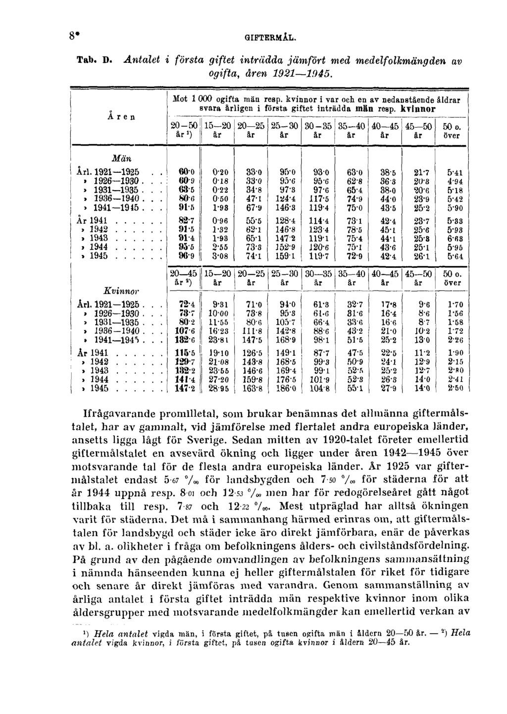 8* GIFTERMÅL. Tab. D. Antalet i första giftet inträdda jämfört med medelfolkmängden av ogifta, åren 1921 1945.