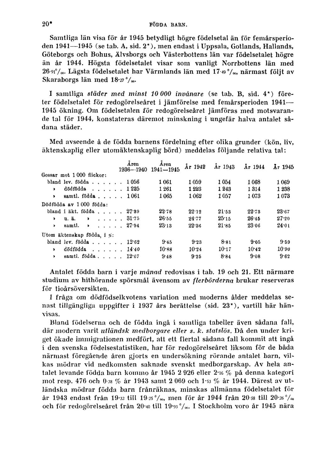 20* FÖDDA BARN. Samtliga län visa för år 1945 betydligt högre födelsetal än för femårsperioden 1941 1945 (se tab. A, sid.