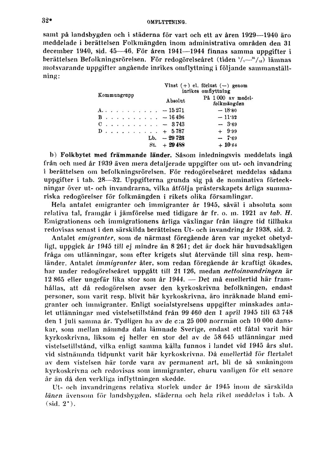 32* OMFLYTTNING. samt på landsbygden och i städerna för vart och ett av åren 1929-1940 äro meddelade i berättelsen Folkmängden inom administrativa områden den 31 december 1940, sid. 45 46.