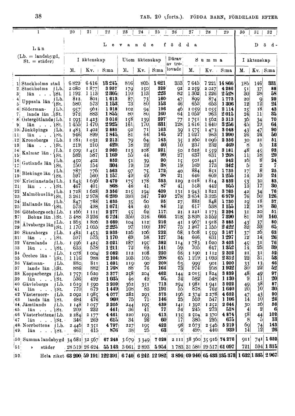 38 TAB. 20 (forts.).