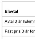 Tabell 10 Tio bäst rankade fasta, 3 årigaa elavtal i elområde 1 med avseende på genomsnittligg gt elpris. Urval: hela femtonmånad dersserier.