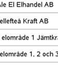 elområde 1. Hur dessa priser är fördeladee på olika avtalstyper visas i Tabell 2 i rapportens inledning.