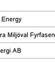 Det ger en mer rättvis och komplett bild av data; avtal som endast har funnits under en kort period kan få bra platser i rankingen, utan att