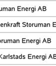 har bra ranking även har varit