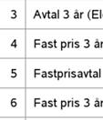 Tabell 13 Tio bästa fasta 3 årsavtal i