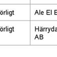 genomsnitt, d.v.s. årskostnade en dividerat med antalet månaderr på ett år.