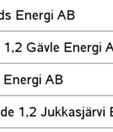 Tabell 18 Tio bästa fasta