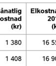 hitta vilket avtal som hade