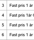 1 593 kr (eller 9 %) lägre