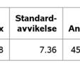 hemsidan), och moms, 25 %, på elnätavgiften. Data Elhandlarna a måste rapportera priser till Energimarknadsinspektionen, (EI).