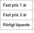 Tabell 2 Frekvensstatistik över alla analyserade elpriser i elområde 1. Tabell 3 Frekvensstatistik över analyserade elavtal i elområde 1.