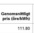 I Tabell 4 nedan visas information om antal inrapporter rade priser för elområde 1 under femtonmånadersperioden för resp.