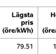 Tabellen visar att de anvisade avtalen har ett betydligt högre genomsnitt (111,8 öre) än de andra avtalstyperna (82,9 87,6 öre).