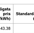 De anvisade avtalens priser är också betydligt mer spridda än de övriga avtalens.