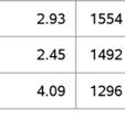 Det genomsnittliga elpriset för respektive avtalstyp varierar mellan 82,89 och 111,80 öre.