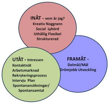 20 MIN STUDIE- OCH KARRIÄRHANDBOK MIN STUDIE- OCH KARRIÄRHANDBOK 21 Vad gör en ingenjör? Karriär Om du ställer den frågan till 10 ingenjörer så kommer du att få 10 olika svar.