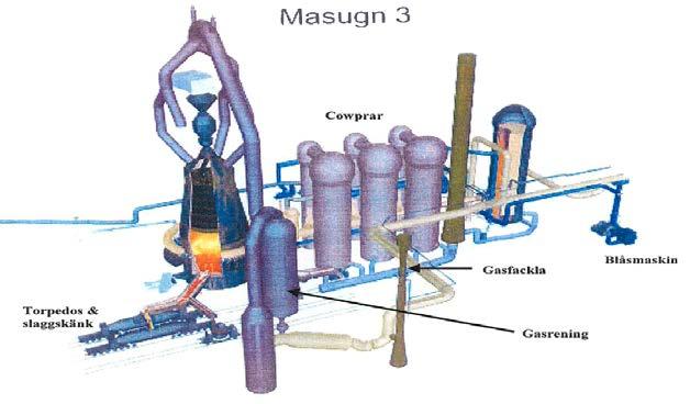 Data masugn Ställdiameter: 11,4 m. Volym: ~2 540 m3.