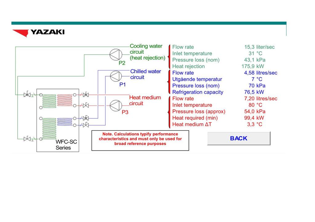 Bilaga 3 Simulering
