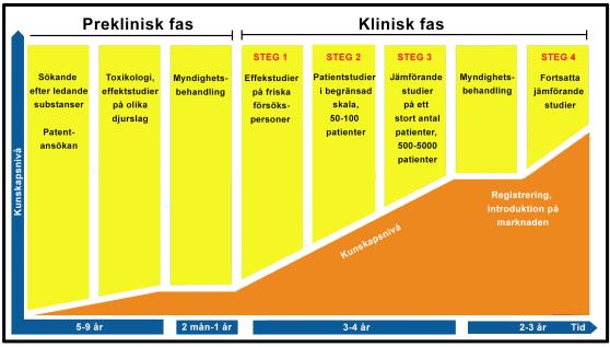 bär att generikaföretag inte längre behöver dokumentera några egna kliniska prövningar.