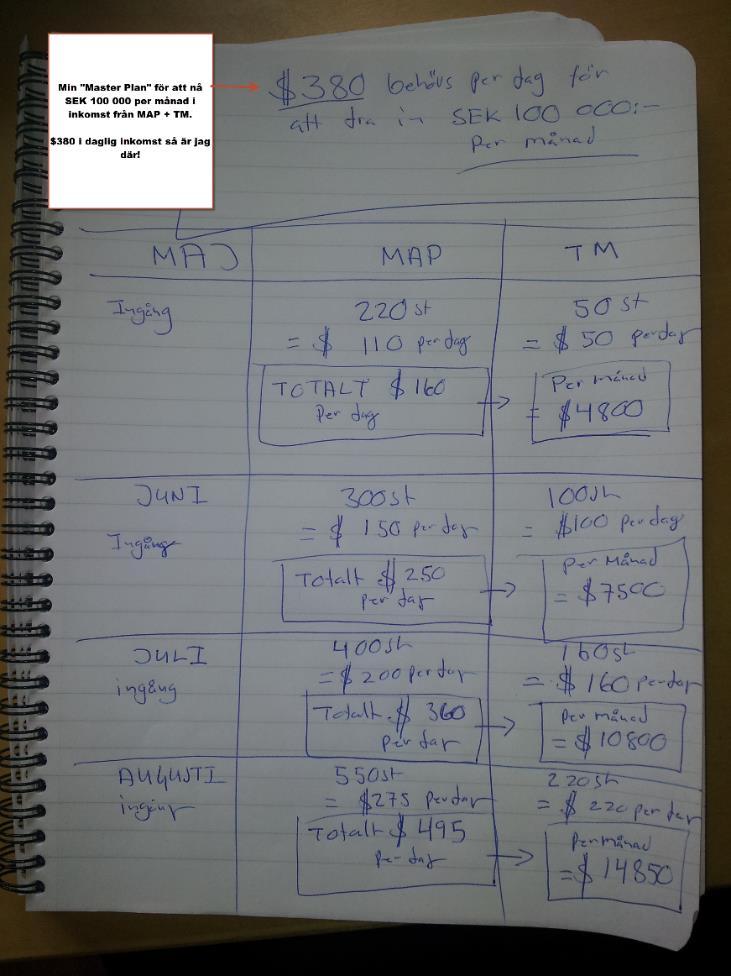 För att kunna nå de här inkomstnivåerna, så valde vi att satsa på 2st olika koncept inom samma marknad Den ena är MAP, som är vårt huvudprogram.