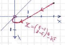 MÄLARDALEN UNIVERSITY School of Education, Culture and Communication Department of Applied Mathematics Eaminer: Lars-Göran Larsson Eamination TEN 06-08-6 EXAMINATION IN MATHEMATICS MAA36 Differential