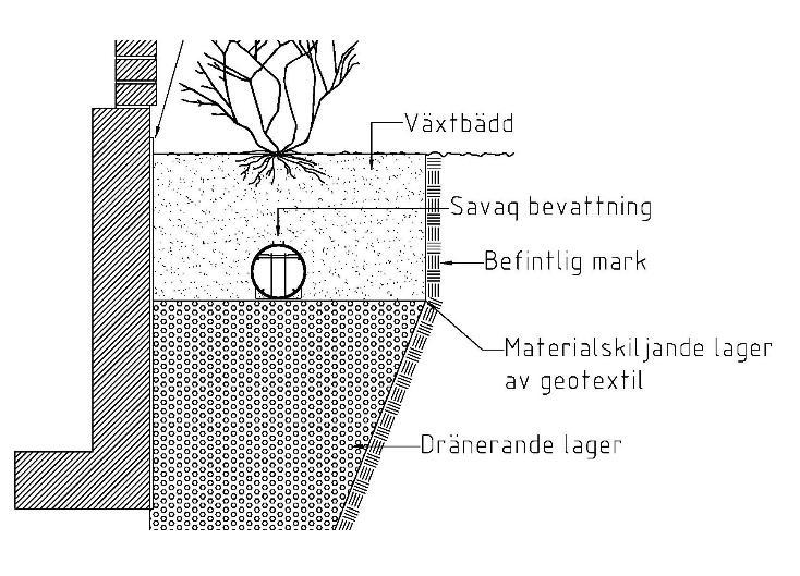 Savaq-ösning nära hus, hämtade från Savaq.com. 8.