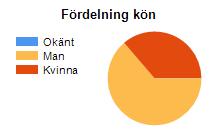 Klubben är skyldig och ansvarar för att inom föreskriven tid uppdatera sitt register, närmare bestämt den 30 november varje år, som meddelats av Svenska Tennisförbundet.