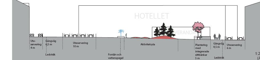 Tillgänglighet Ett problem som bara delvis kan byggas bort rör tillgängligheten, som behöver förbättras avsevärt. Ekmansbacken är så brant att den inte går att justera till en lämplig lutning.