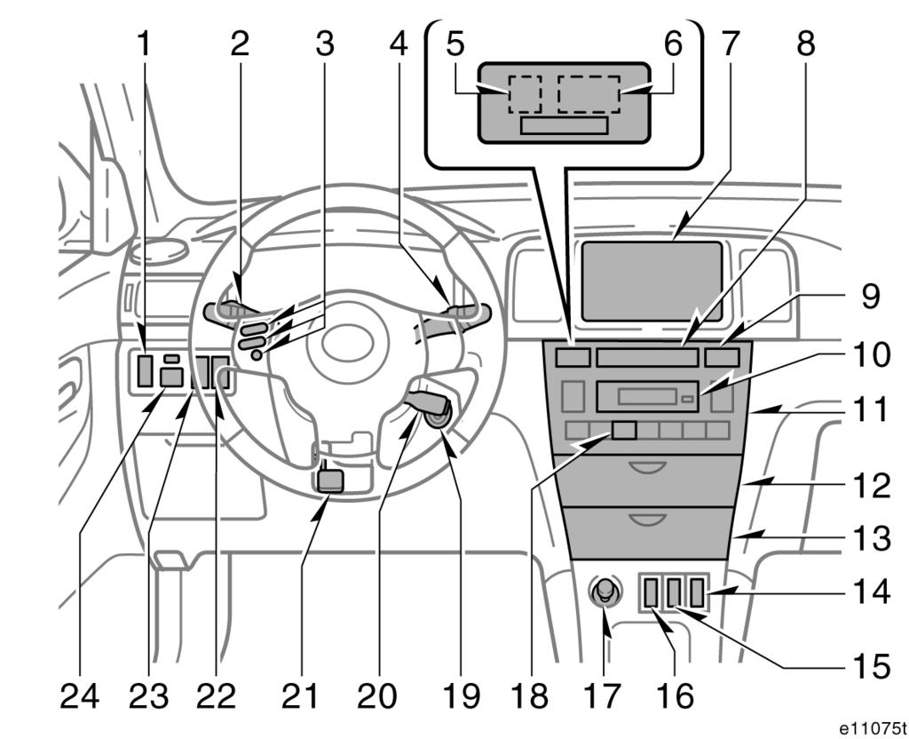 ÖVERSIKT AV INSTRUMENT OCH MANÖVERORGAN 5 Vänsterstyrda bilar (bild B, med automatisk luftkonditionering) 1. Höjdinställning av strålkastare 2.