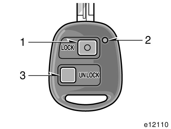 26 NYCKLAR OCH DÖRRAR Trådlös fjärrkontroll 1. LOCK tangent 2. Indikeringslampa 3.