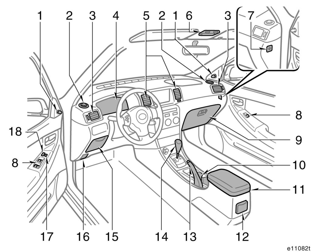 2 ÖVERSIKT AV INSTRUMENT OCH MANÖVERORGAN Översikt av instrumentpanelen Vänsterstyrda bilar (bild A) 1. Spakar för inställning av backspegel 2. Defroster för sidofönster 3. Sidoventiler 4.