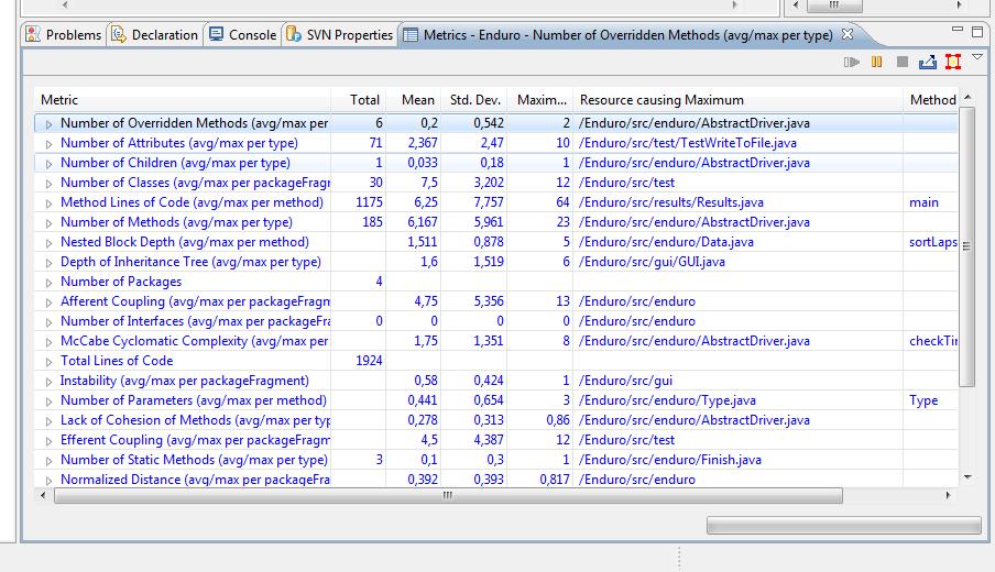 Figur 3: Ett exempel på hur Metrics View kan se ut Figur 4: Knappen för att skapa en XML-l 3.1.