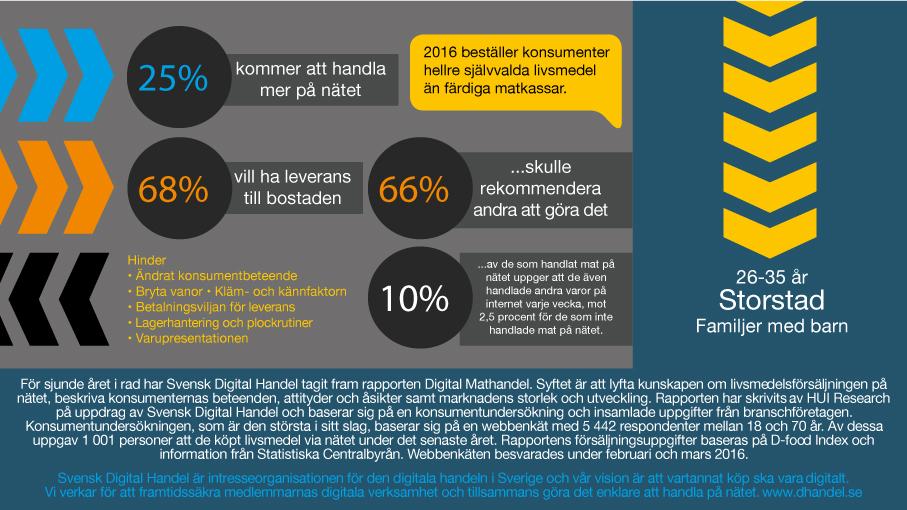 Rapporten tas fram i samarbete med HUI Research som ansvarar för insamling och