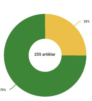 Tryckt press 25 % Mediavärdet kvartal 3 Svensk Digital Handel omnämns i 255
