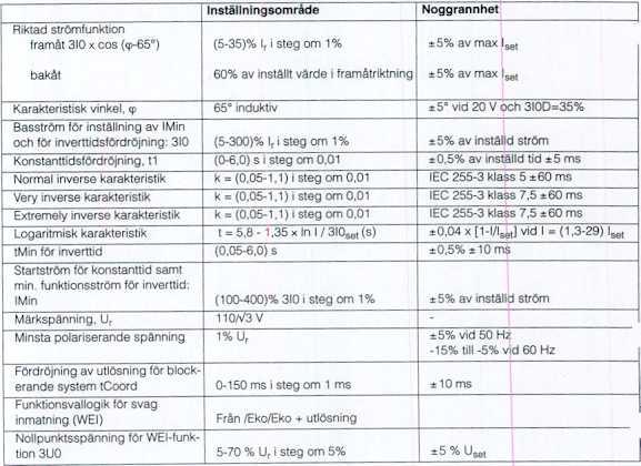 differentialskydd 1 MDBO6032-SV