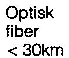 Med den här kon gurationen är det som helst tillgängliga för användaren via fiber på distanser upp till 1 O km. MMK- modulen.