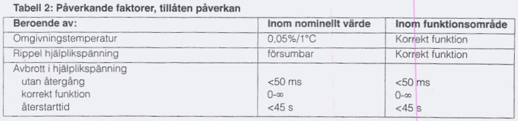 1 MDBO6032-5V Sida 8 Tabell 4: Isolationsprov Prov