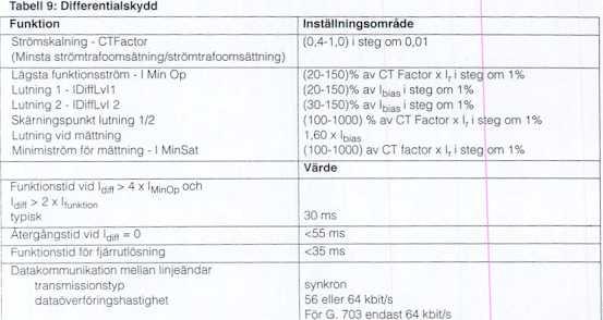 Dimensioner bredd 336 mm (3/4 ~f 19"